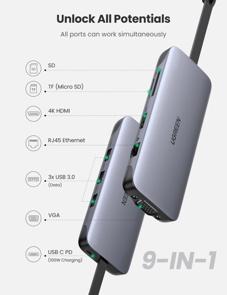 Хаб USB UGREEN CM286 9в1 USB-C Hub with 4K HDMI Grey (70409) - фото 7