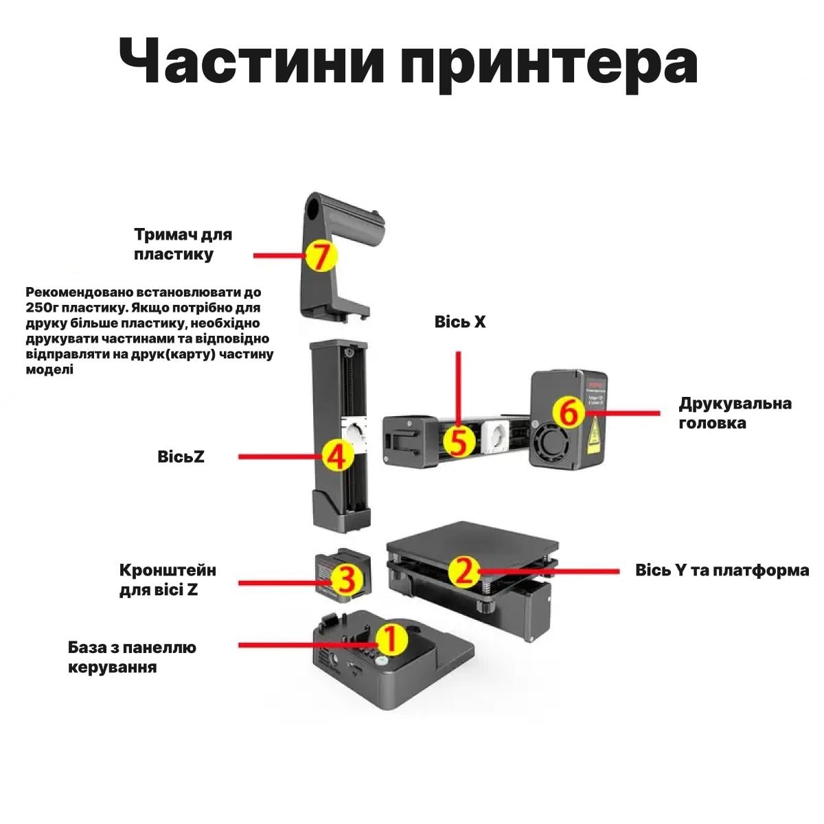 3D-принтер мини EasyThreed К10 Черный (K10B-EU-2) - фото 4