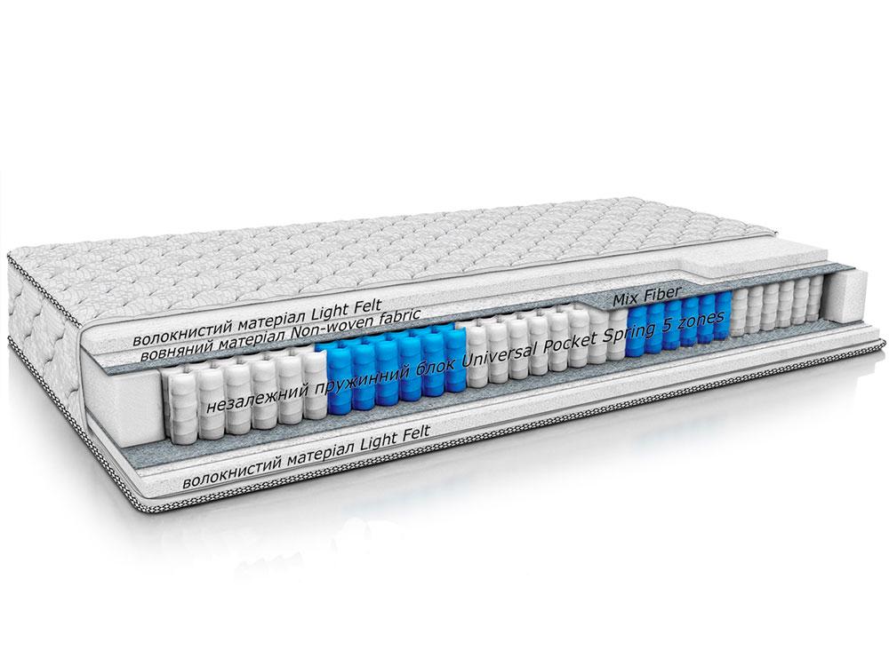 Матрас Nikelly Print двуспальный ортопедический 1800х2000х190 мм (14991230) - фото 2