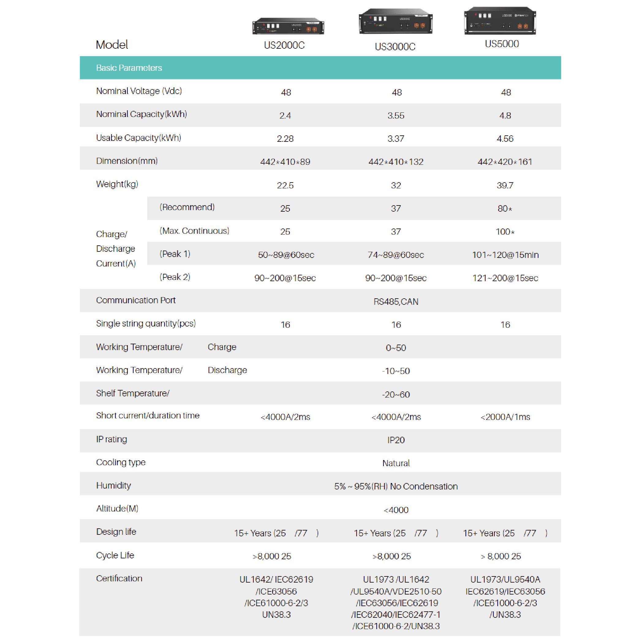 Акумулятор PYLONTECH US5000 - фото 4 Акумулятор PYLONTECH US5000 - фото 4