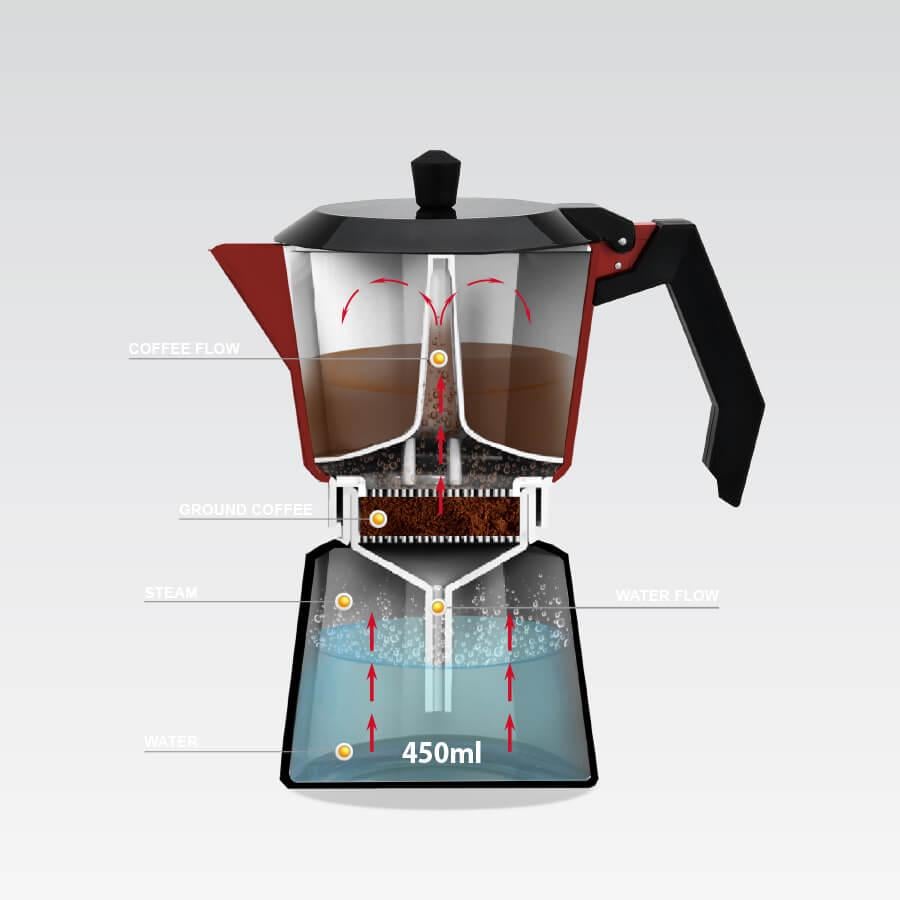 Кофеварка Maestro MR-1657-9 (314679) - фото 3 Кофеварка Maestro MR-1657-9 (314679) - фото 3