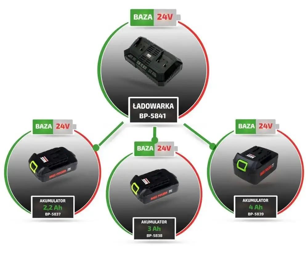 Пристрій зарядний для інструментів Bass Polska 5841 24 В Li-Ion 2x24 В Чорний (5841) - фото 3