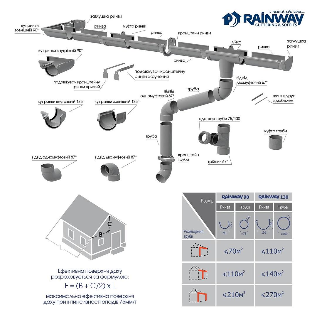 Угол желоба внутренний RAINWAY 90° D 130 мм Серый RAL 7040 (10.130.10.005.RW) - фото 2