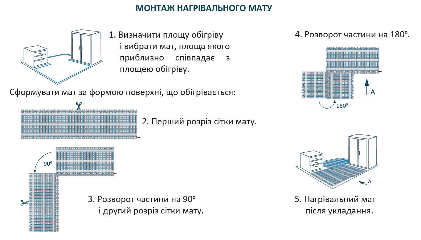 Мат нагрівальний двожильний Grand Meyer EcoNG170 425 Вт 2,5 м2 з WiFi програмованим терморегулятором SN10 (22344733) - фото 5