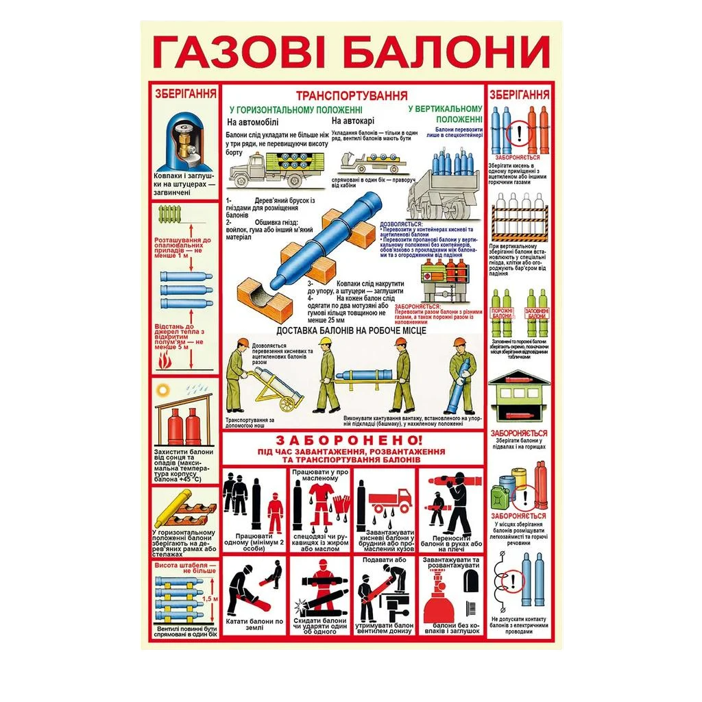Інформаційний стенд Газові балони 550х800 мм ПВХ 3 мм з ламінацією (60515)