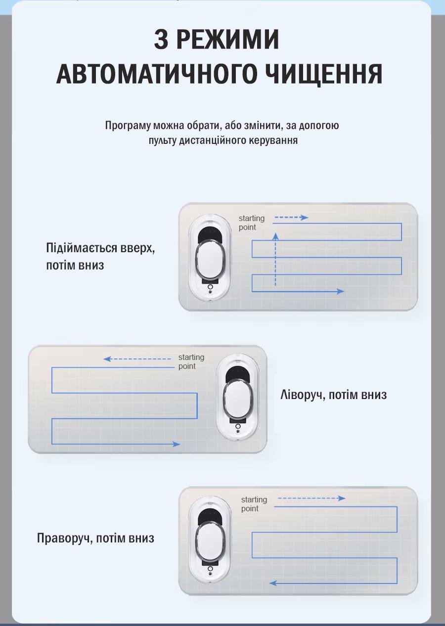 Робот для мытья окон IXIU Glass Cleaning Robot с пультом дистанционного управления (25639681) - фото 5 Робот для мытья окон IXIU Glass Cleaning Robot с пультом дистанционного управления (25639681) - фото 5