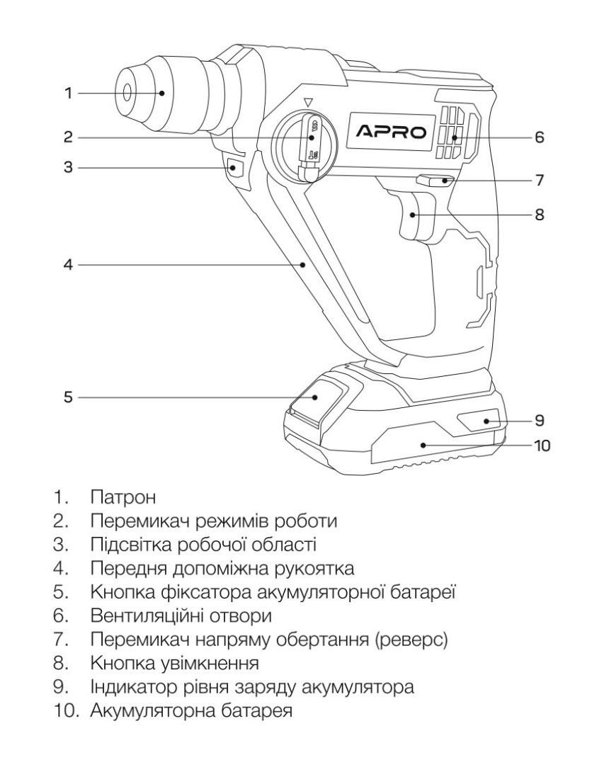 Перфоратор Apro 20CH SDS+ 1,5 Дж 1 АКБ 2 А ЗП - фото 11