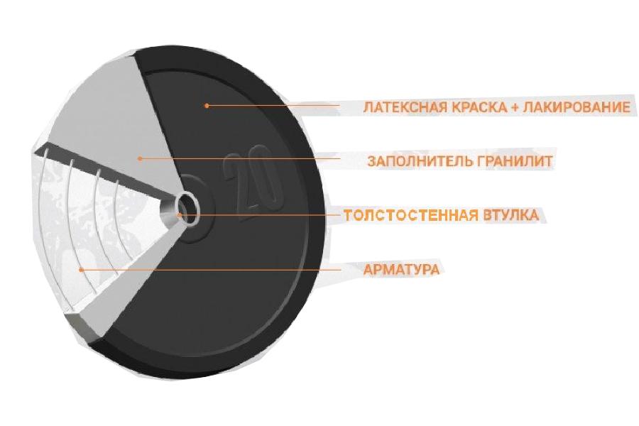 Гантели наборные гранилитные 2 шт. х 16 кг (14049822) - фото 5 Гантели наборные гранилитные 2 шт. х 16 кг (14049822) - фото 5