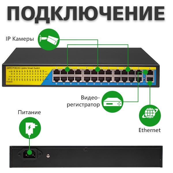 Коммутатор сетевой POE Green Vision GV-009-D-24+2PG (24xPOE, 2xLAN) - фото 4