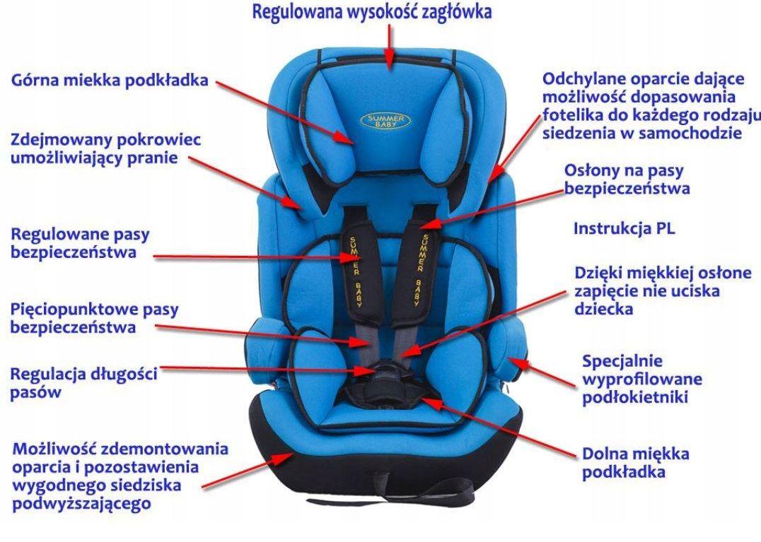 Автокресло детское Summer Baby Sport 9-36 кг Синий (FG-SBSBL) - фото 4