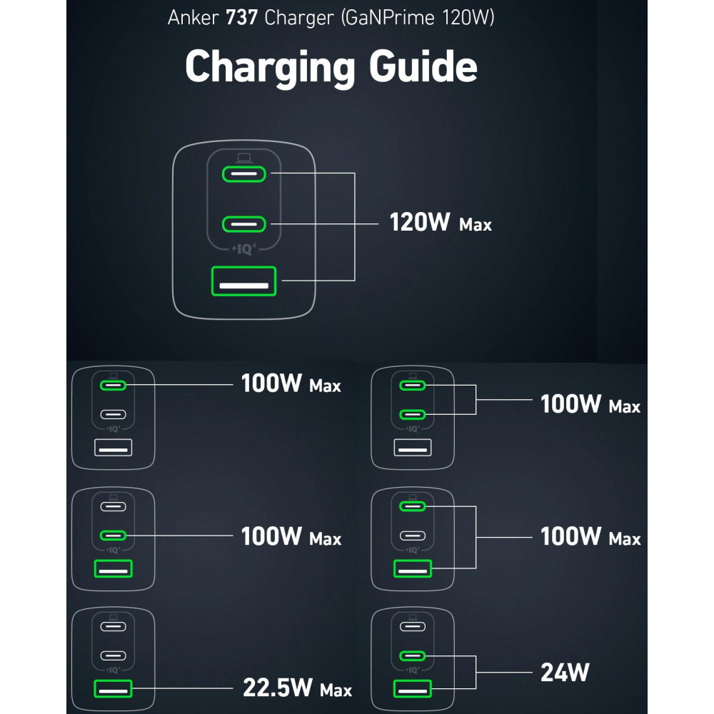 Зарядное устройство сетевое Anker PowerPort 737 GaNPrime - 120W 2xPD & 1xPIQ PPS/DPDS A2148313 (25397480) - фото 3