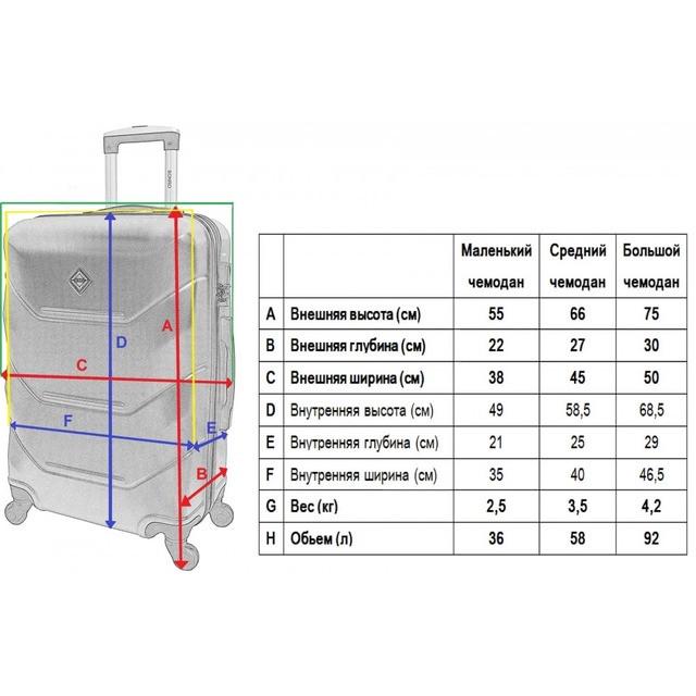 Комплект чемоданов Bonro 2019 3 шт. Изумрудный (2670149102) - фото 6 Комплект чемоданов Bonro 2019 3 шт. Изумрудный (2670149102) - фото 6