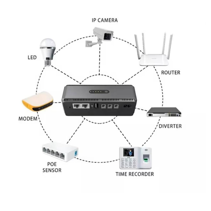 Источник бесперебойного питания Wi-Fi роутера Mini DC UPS 8800mAh/18W - фото 5 Источник бесперебойного питания Wi-Fi роутера Mini DC UPS 8800mAh/18W - фото 5