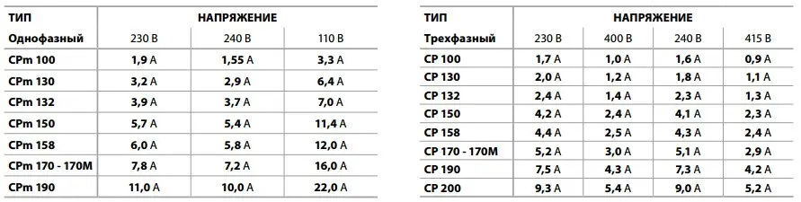 Центр насоса Pedrollo CPm 100 (44CI00A1) - фото 5