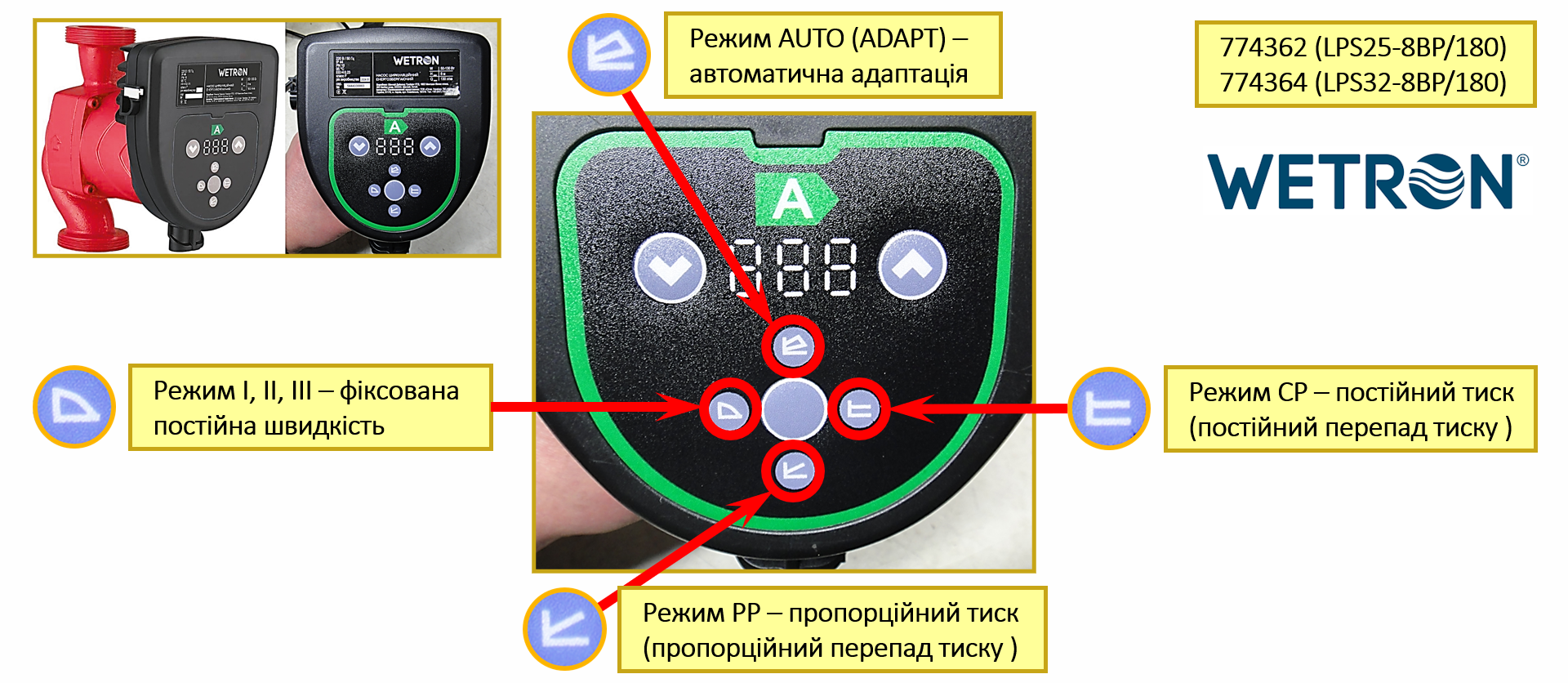 Циркуляционный насос Wetron LPS32-8BP/180 50-130 Вт 180 мм с гайками Ø 1¼" (774364) - фото 2 Циркуляционный насос Wetron LPS32-8BP/180 50-130 Вт 180 мм с гайками Ø 1¼" (774364) - фото 2