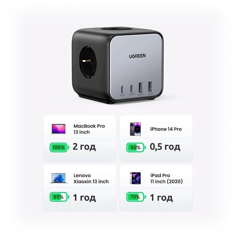 Зарядное устройство UGREEN CD268 DigiNest Cube 65 W Черный (49128) - фото 6