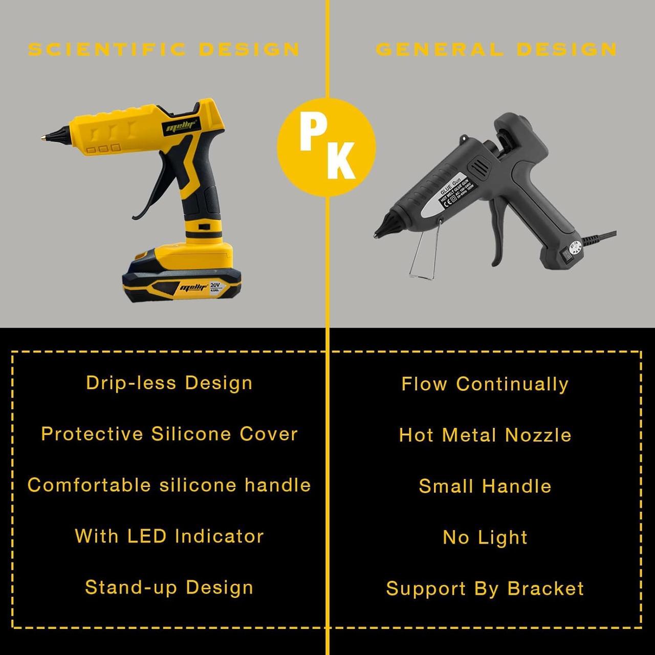 Пістолет клейовий бездротовий Mellif 100 Вт 20 В - фото 5