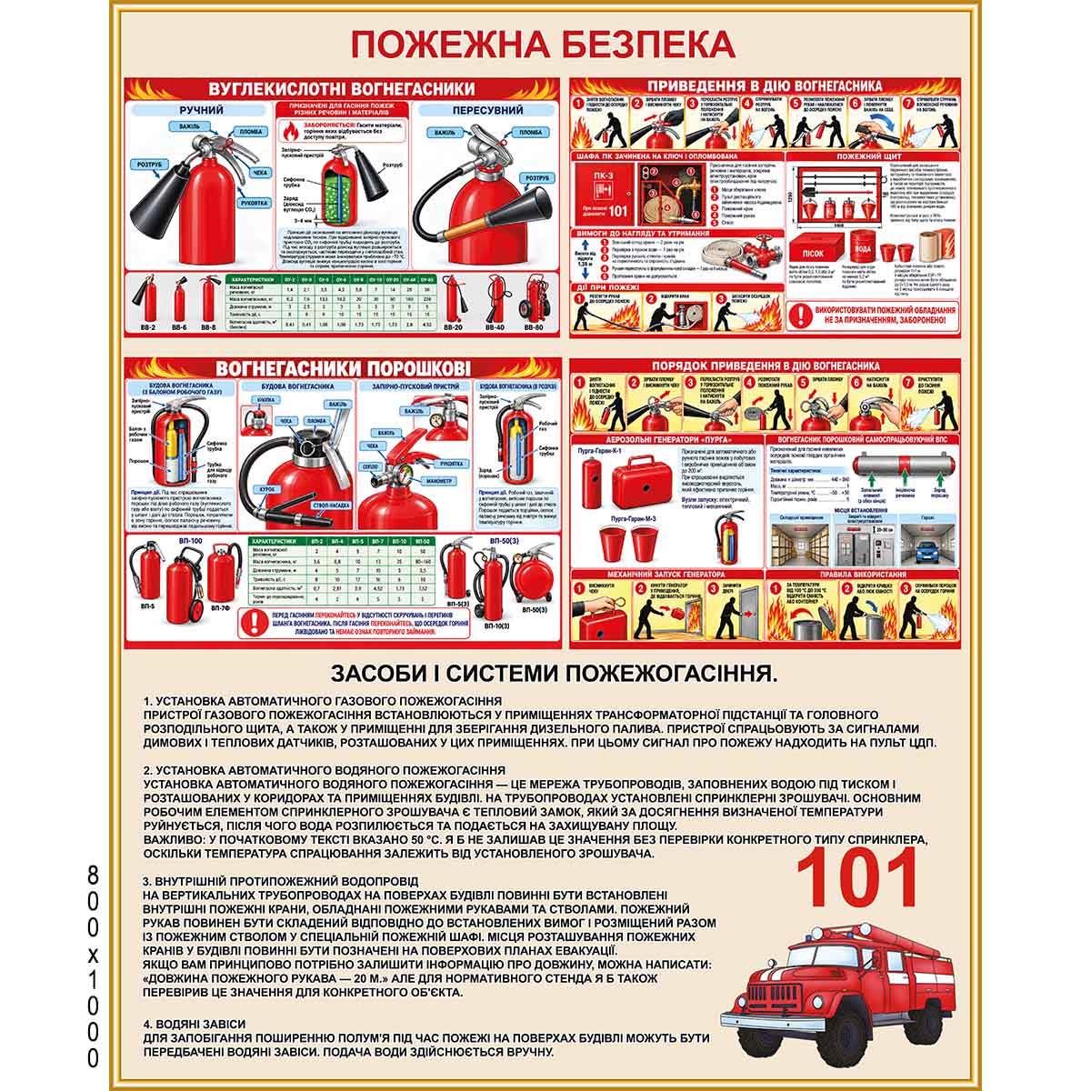 Плакат З пожежної безпеки
