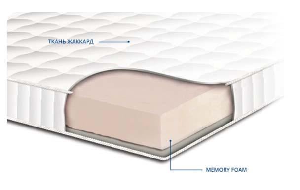 Матрас топпер как понять